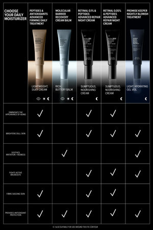 Peptides & Antioxidants Advanced Firming Daily Treatment