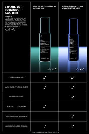 Chart comparing the Lifting Serum and Copper Tripeptide Repair Serum